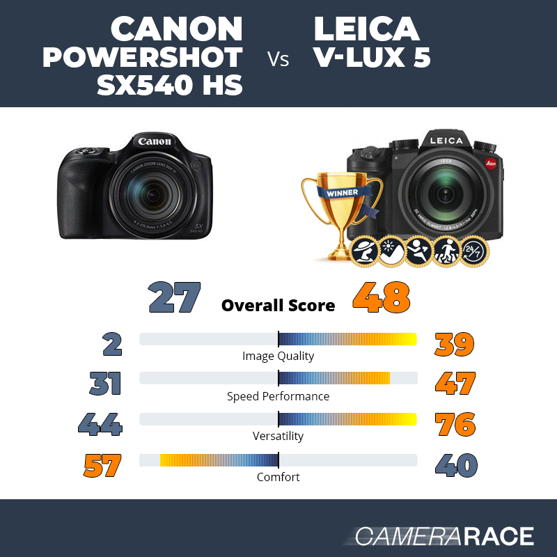 Le Canon PowerShot SX540 HS est-il mieux que le Leica V-Lux 5 ?