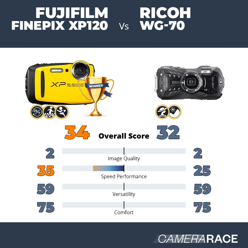 Le Fujifilm FinePix XP120 est-il mieux que le Ricoh WG-70 ?