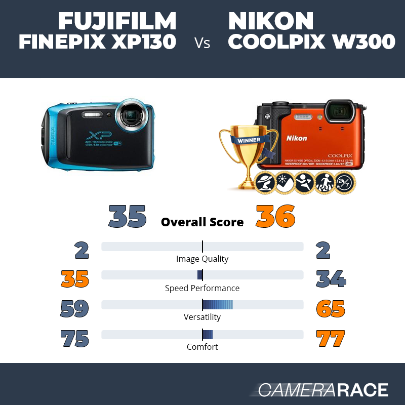 Camerarace | Fujifilm FinePix XP130 vs Nikon Coolpix W300