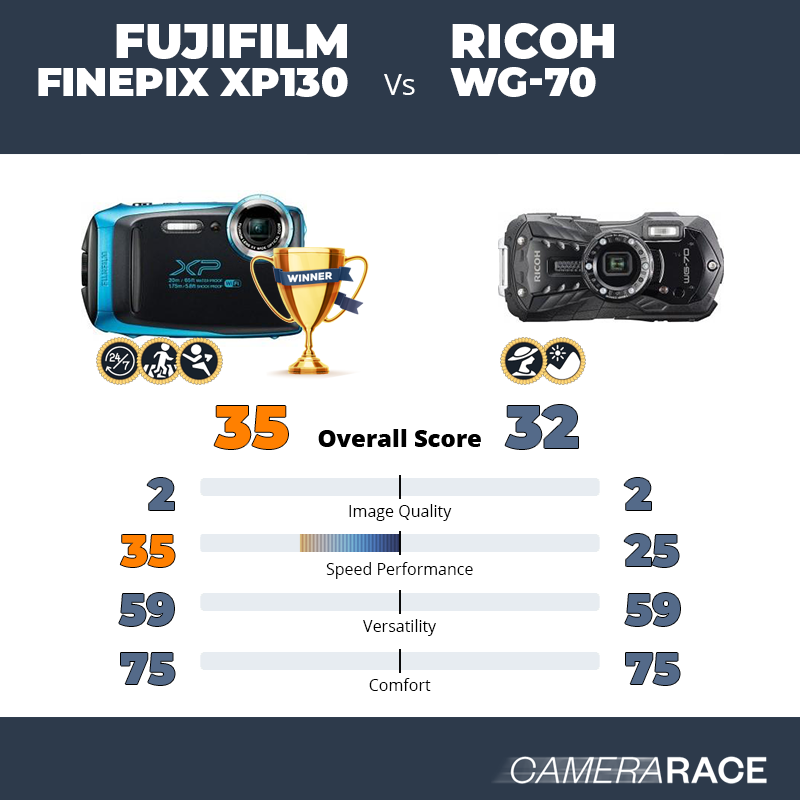 Le Fujifilm FinePix XP130 est-il mieux que le Ricoh WG-70 ?
