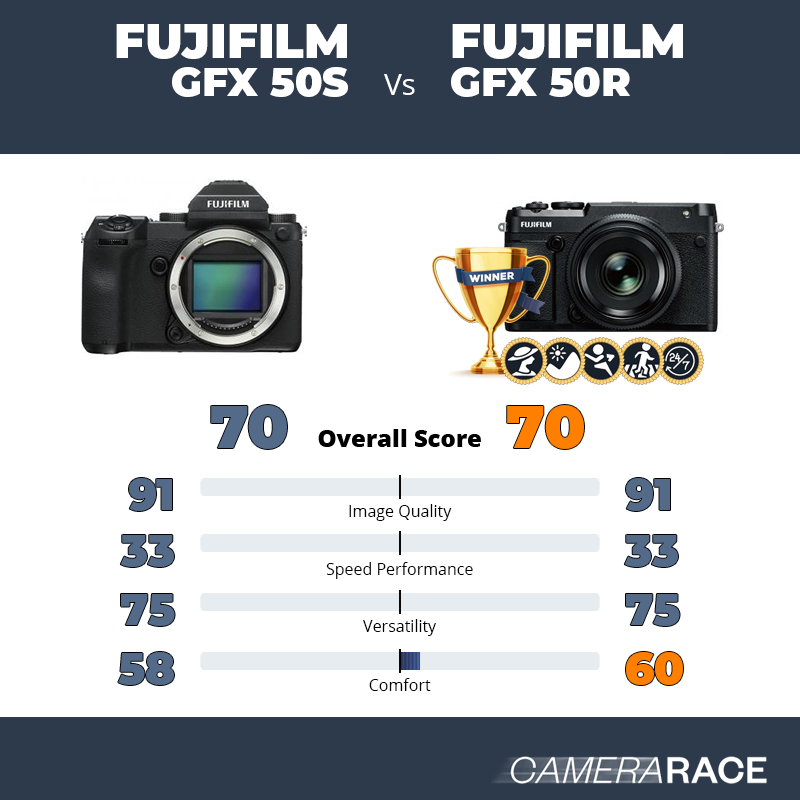 Le Fujifilm GFX 50S est-il mieux que le Fujifilm GFX 50R ?