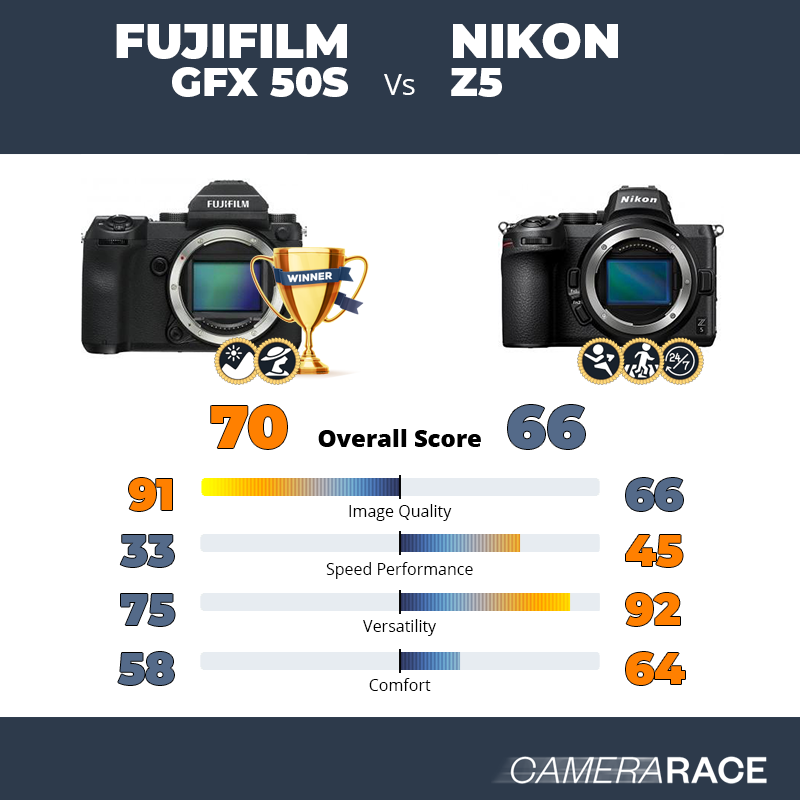 Meglio Fujifilm GFX 50S o Nikon Z5?