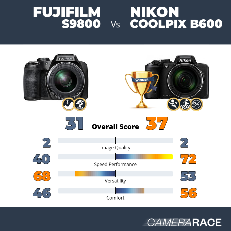 Le Fujifilm S9800 est-il mieux que le Nikon Coolpix B600 ?
