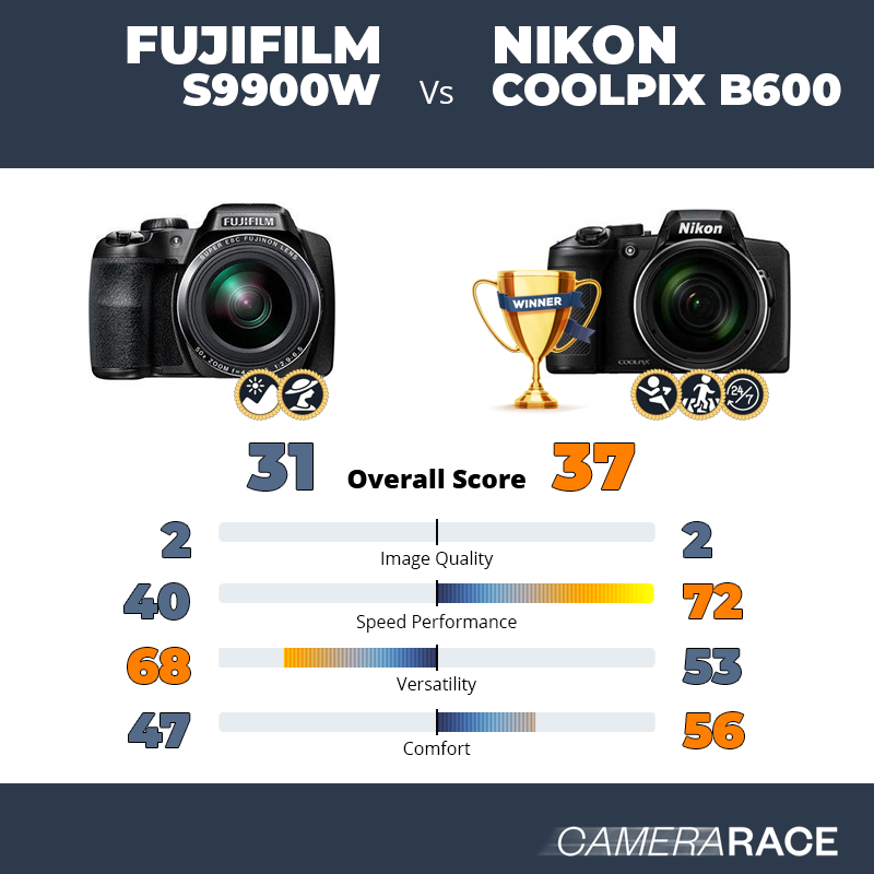 Meglio Fujifilm S9900w o Nikon Coolpix B600?
