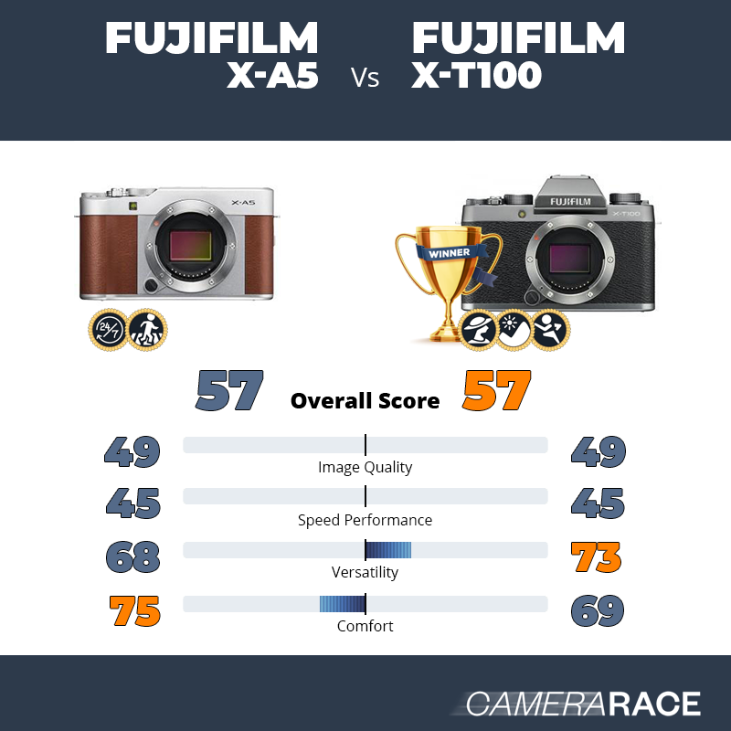 Le Fujifilm X-A5 est-il mieux que le Fujifilm X-T100 ?