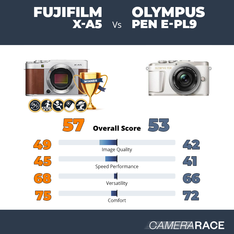 Le Fujifilm X-A5 est-il mieux que le Olympus PEN E-PL9 ?