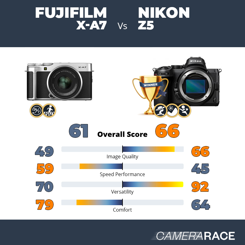 Le Fujifilm X-A7 est-il mieux que le Nikon Z5 ?