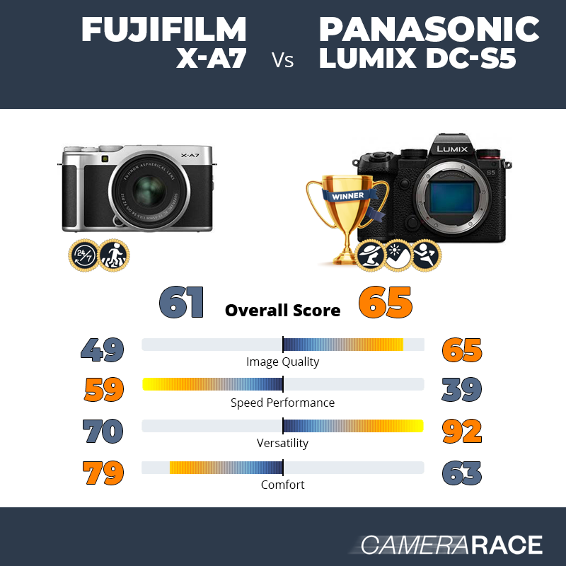 Fujifilm X-A7 vs Panasonic Lumix DC-S5, which is better?