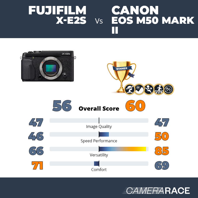 Le Fujifilm X-E2S est-il mieux que le Canon EOS M50 Mark II ?