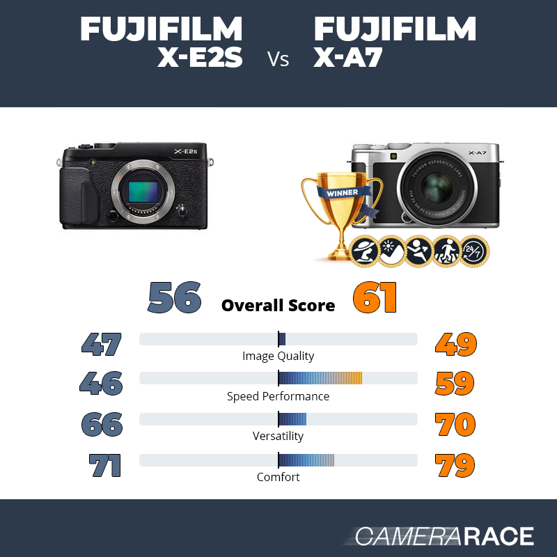 Le Fujifilm X-E2S est-il mieux que le Fujifilm X-A7 ?