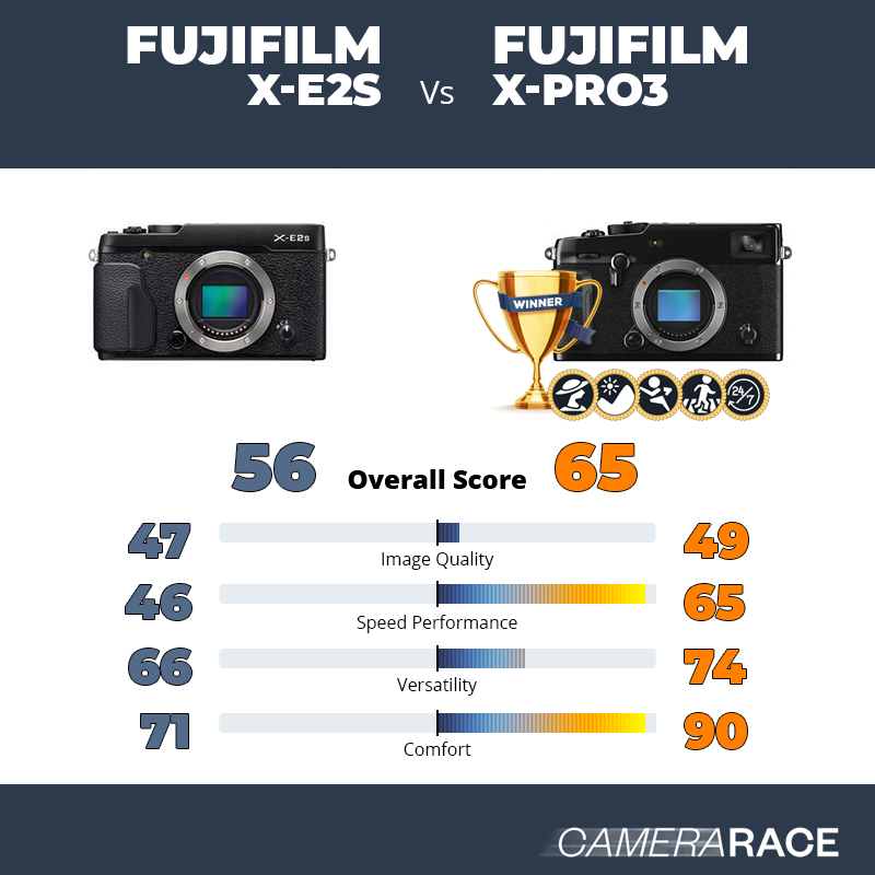 Le Fujifilm X-E2S est-il mieux que le Fujifilm X-Pro3 ?