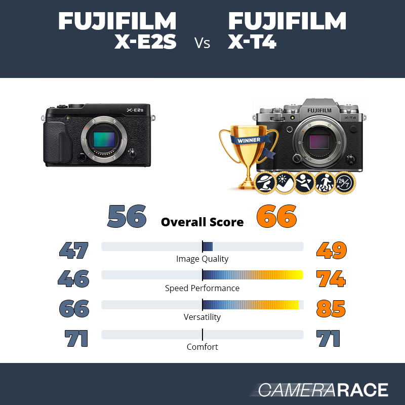 Fujifilm X-E2S vs Fujifilm X-T4, which is better?