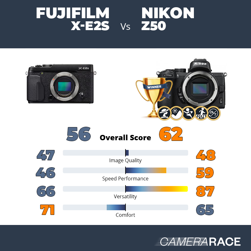 Le Fujifilm X-E2S est-il mieux que le Nikon Z50 ?