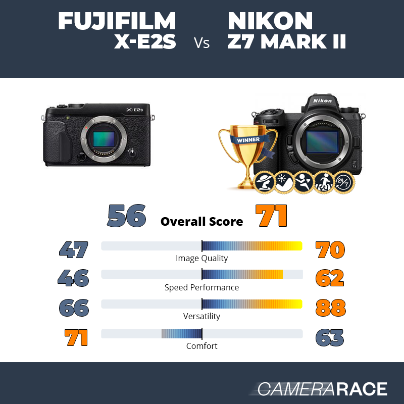 Fujifilm X-E2S vs Nikon Z7 Mark II, which is better?