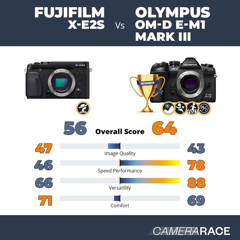 Le Fujifilm X-E2S est-il mieux que le Olympus OM-D E-M1 Mark III ?