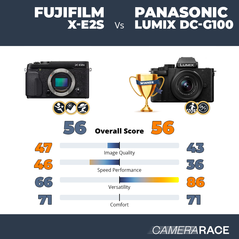 Le Fujifilm X-E2S est-il mieux que le Panasonic Lumix DC-G100 ?
