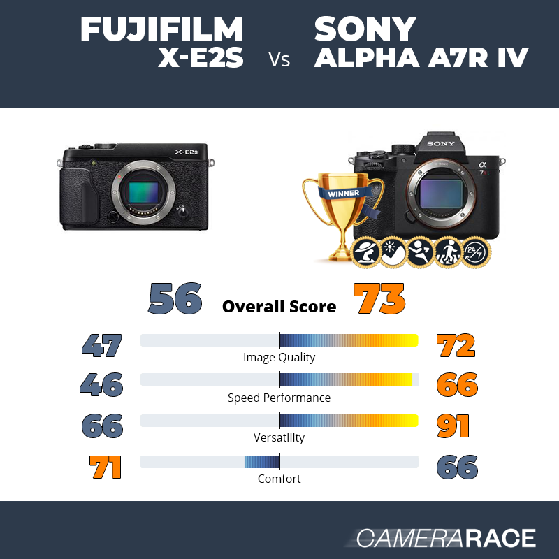 Le Fujifilm X-E2S est-il mieux que le Sony Alpha A7R IV ?