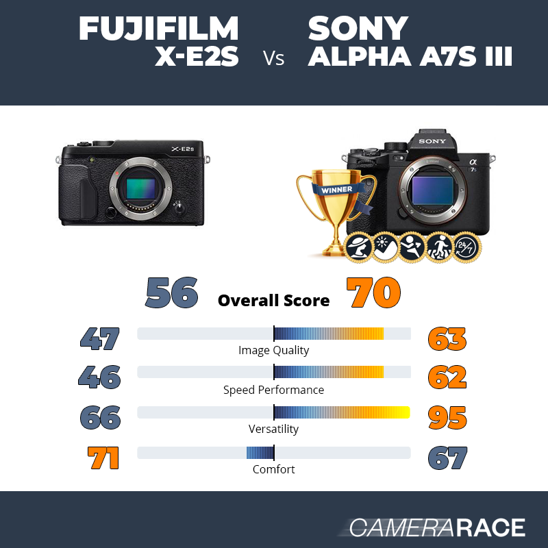 ¿Mejor Fujifilm X-E2S o Sony Alpha A7S III?
