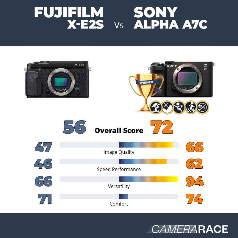 Le Fujifilm X-E2S est-il mieux que le Sony Alpha A7c ?