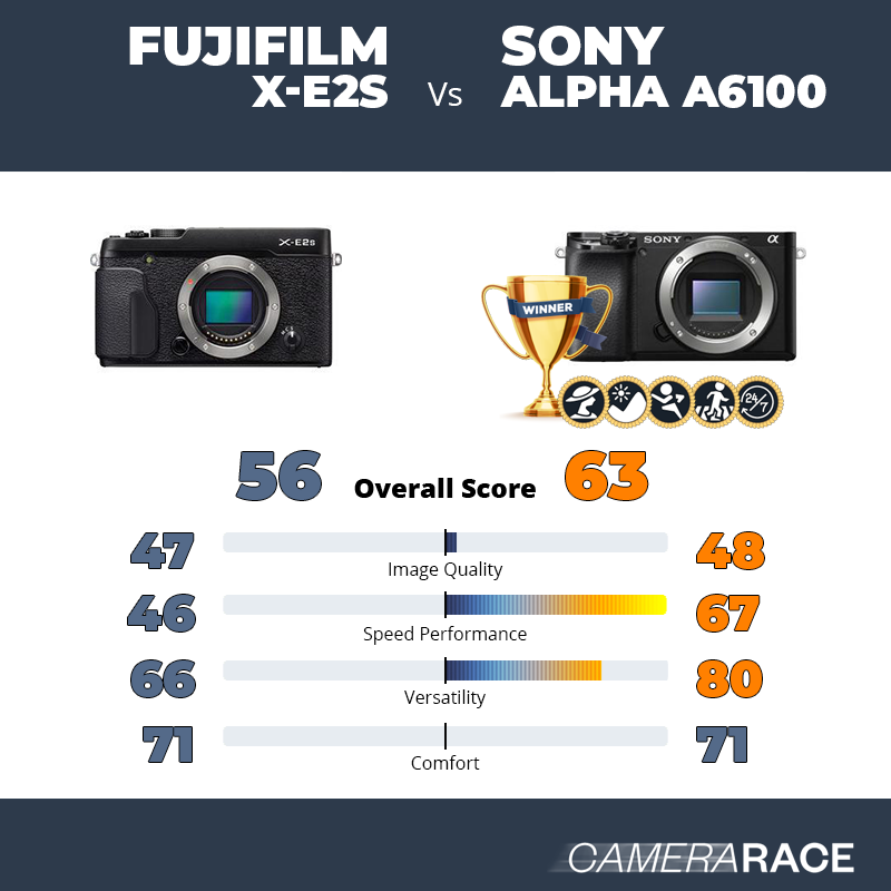 Le Fujifilm X-E2S est-il mieux que le Sony Alpha a6100 ?