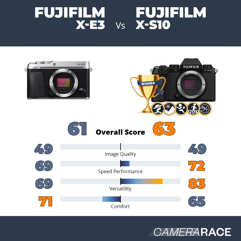 Le Fujifilm X-E3 est-il mieux que le Fujifilm X-S10 ?