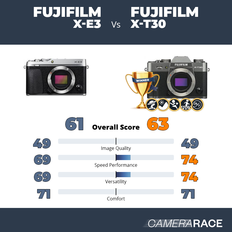 Le Fujifilm X-E3 est-il mieux que le Fujifilm X-T30 ?