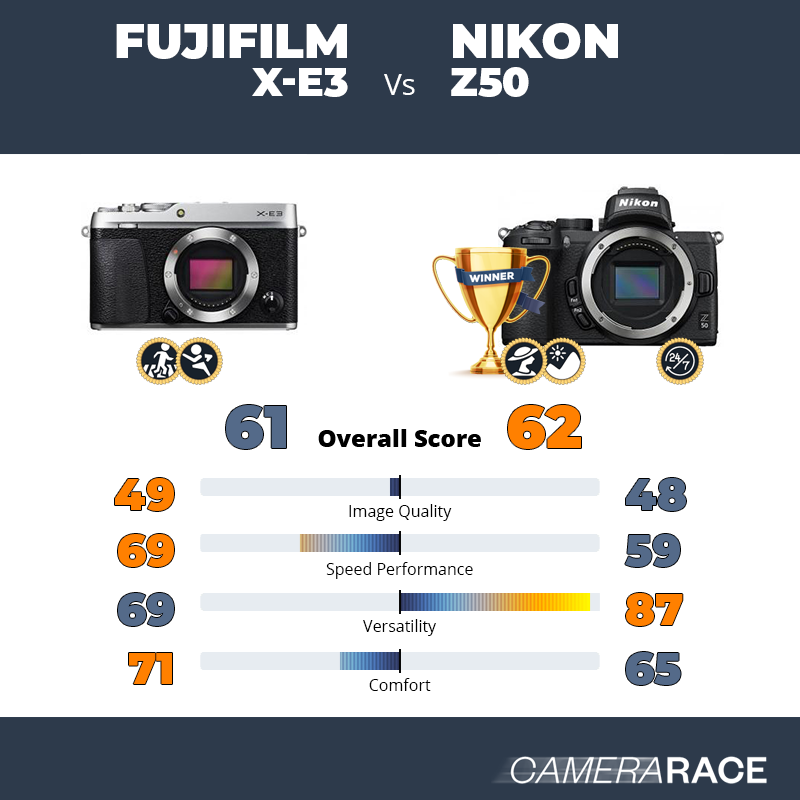 Le Fujifilm X-E3 est-il mieux que le Nikon Z50 ?