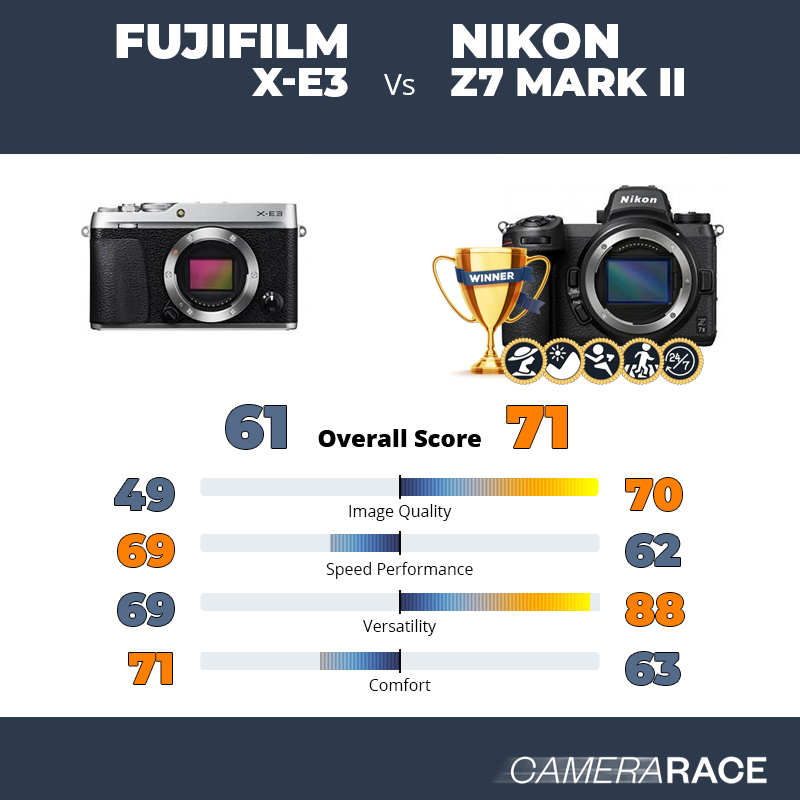 Fujifilm X-E3 vs Nikon Z7 Mark II, which is better?
