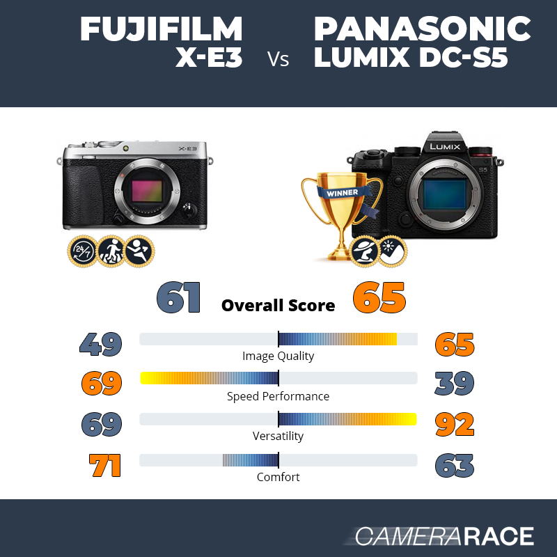 Fujifilm X-E3 vs Panasonic Lumix DC-S5, which is better?