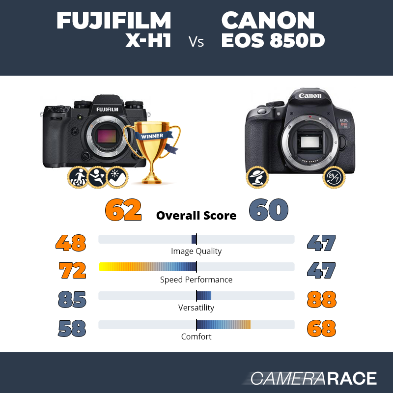 Le Fujifilm X-H1 est-il mieux que le Canon EOS 850D ?