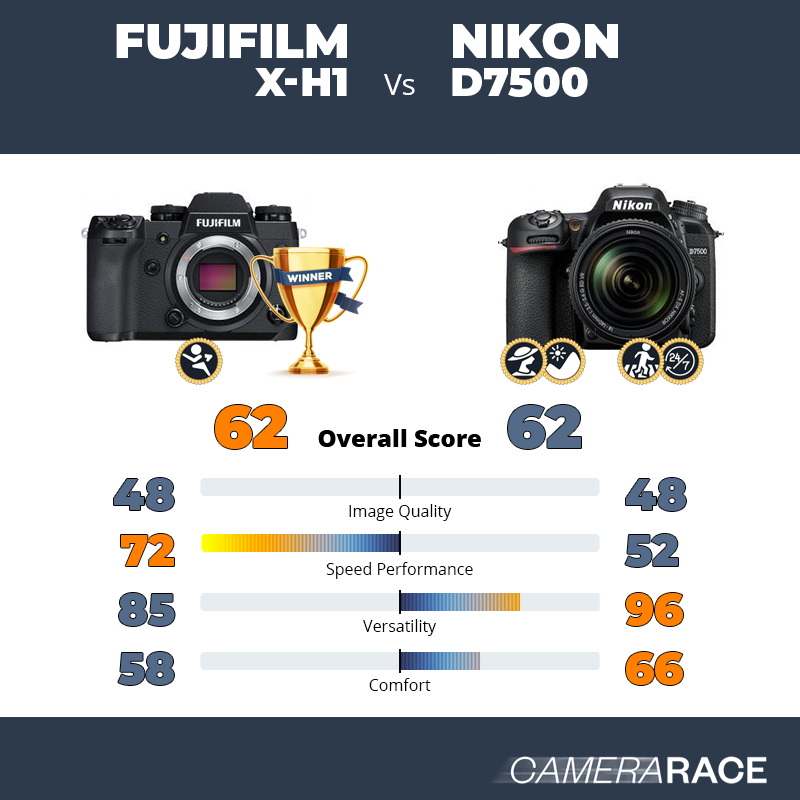 Le Fujifilm X-H1 est-il mieux que le Nikon D7500 ?