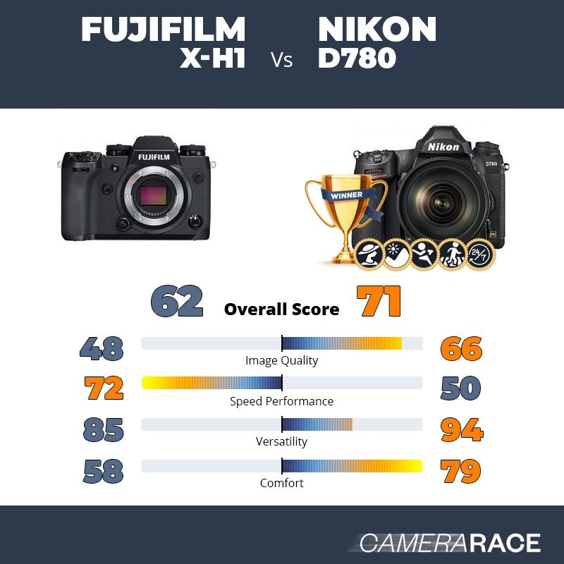 Le Fujifilm X-H1 est-il mieux que le Nikon D780 ?