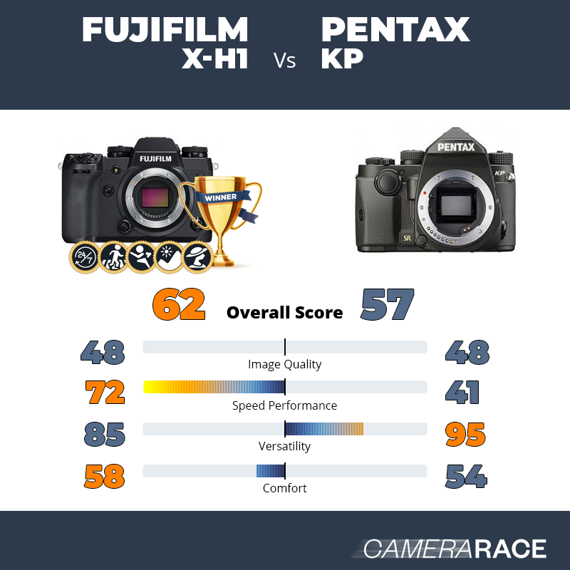Le Fujifilm X-H1 est-il mieux que le Pentax KP ?
