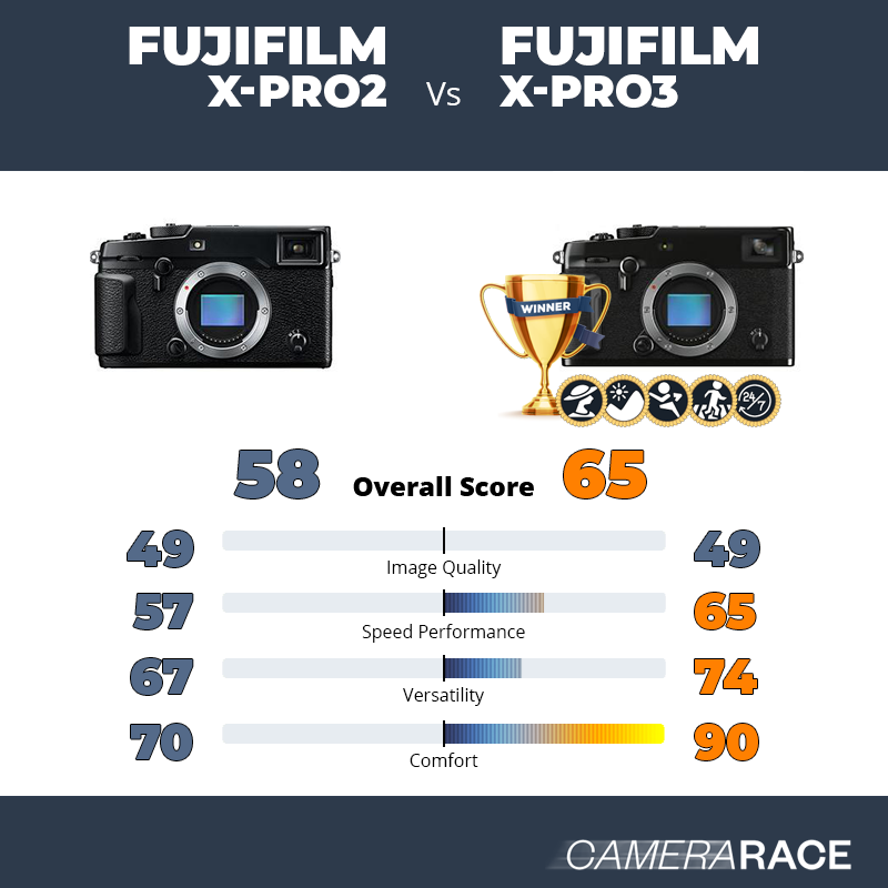 Le Fujifilm X-Pro2 est-il mieux que le Fujifilm X-Pro3 ?