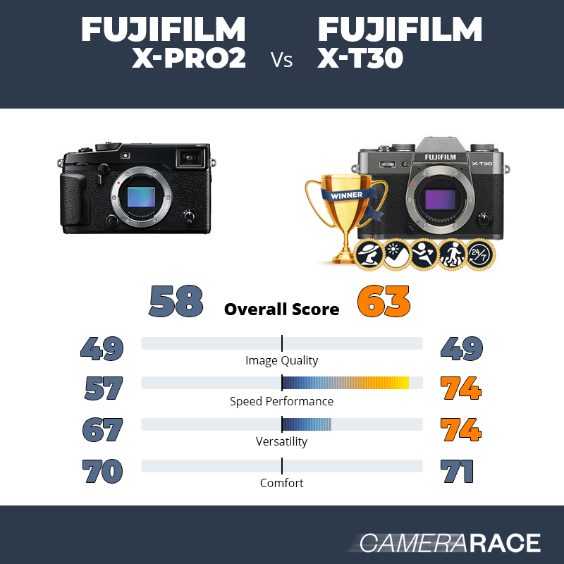Le Fujifilm X-Pro2 est-il mieux que le Fujifilm X-T30 ?