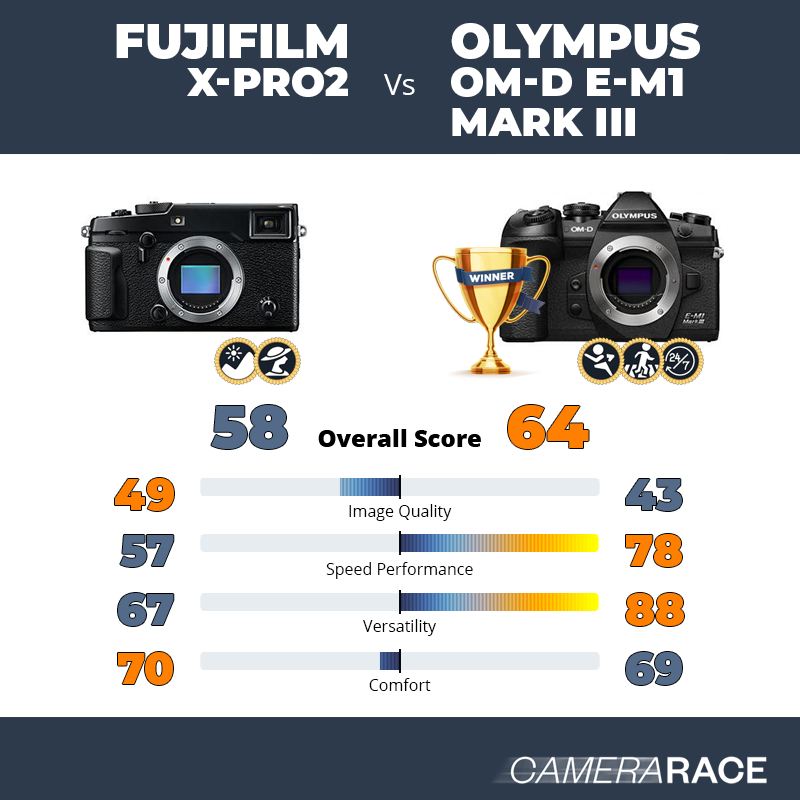 Le Fujifilm X-Pro2 est-il mieux que le Olympus OM-D E-M1 Mark III ?