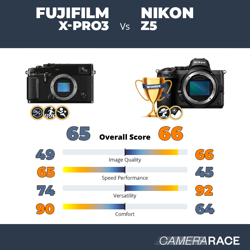 Meglio Fujifilm X-Pro3 o Nikon Z5?