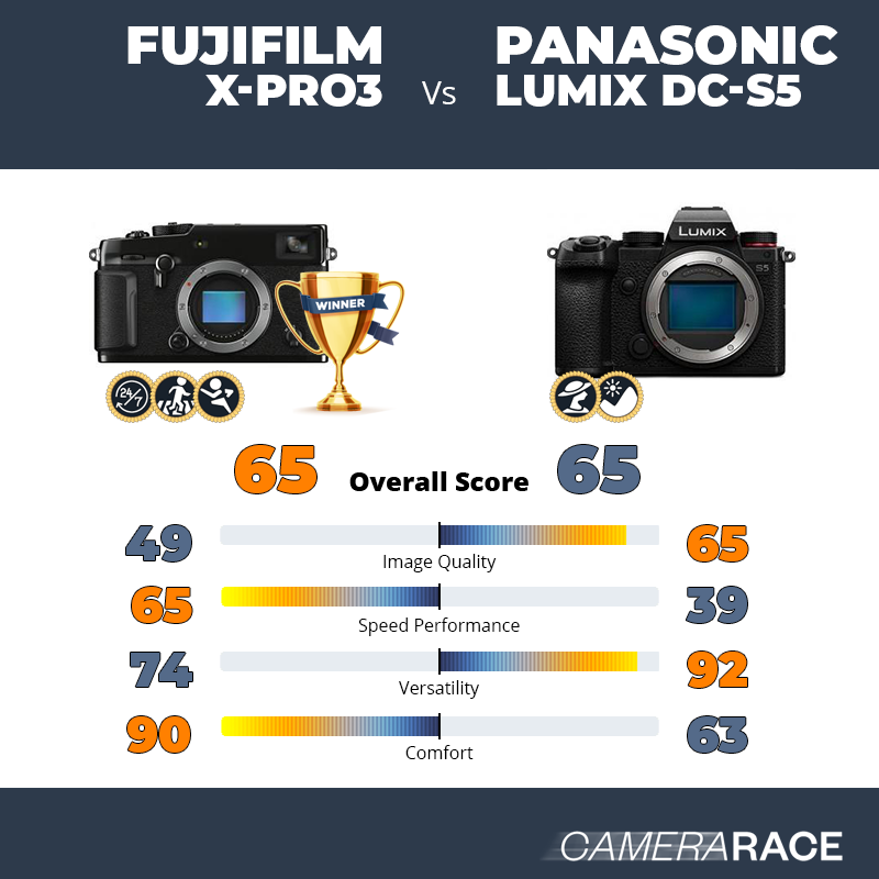 Meglio Fujifilm X-Pro3 o Panasonic Lumix DC-S5?