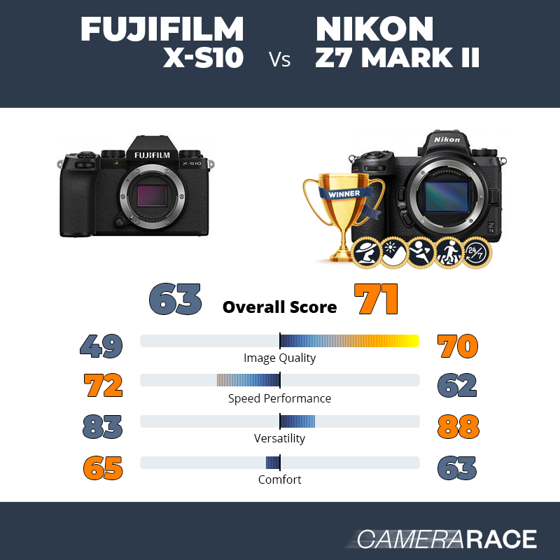 Fujifilm X-S10 vs Nikon Z7 Mark II, which is better?