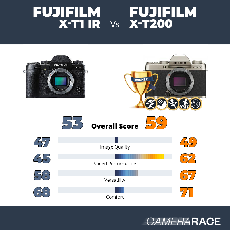 Le Fujifilm X-T1 IR est-il mieux que le Fujifilm X-T200 ?