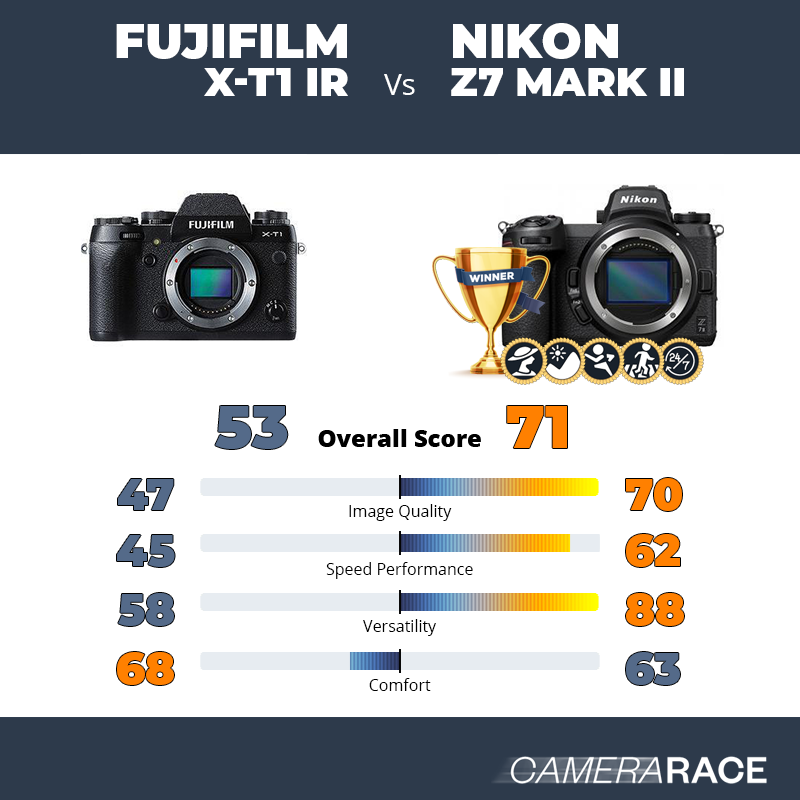 Fujifilm X-T1 IR vs Nikon Z7 Mark II, which is better?