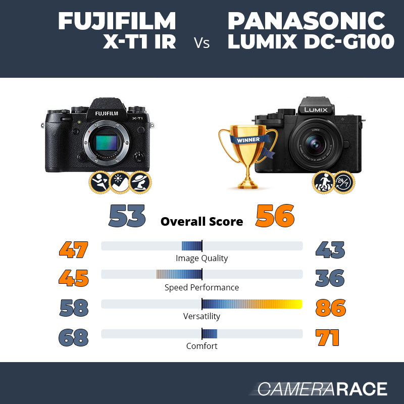 ¿Mejor Fujifilm X-T1 IR o Panasonic Lumix DC-G100?