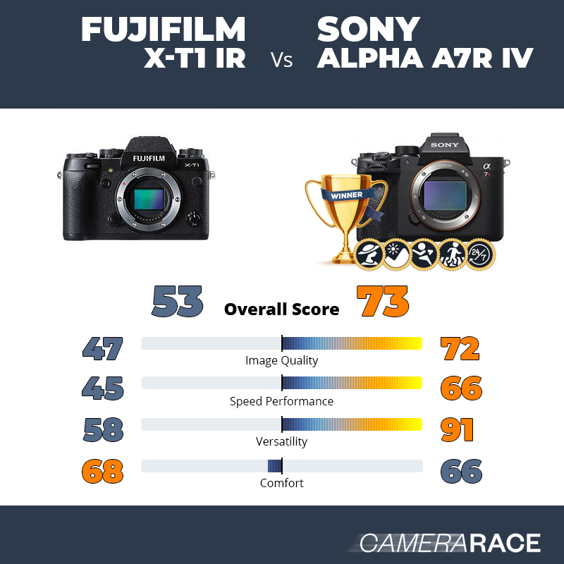Le Fujifilm X-T1 IR est-il mieux que le Sony Alpha A7R IV ?