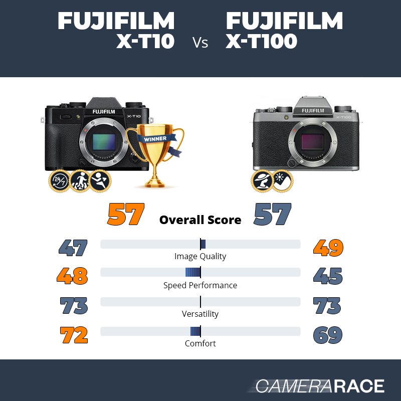 hypothese stopcontact Afbreken Camerarace | Fujifilm X-T10 vs Fujifilm X-T100