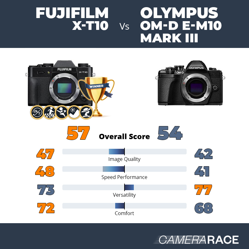 Le Fujifilm X-T10 est-il mieux que le Olympus OM-D E-M10 Mark III ?