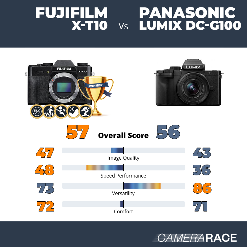 Le Fujifilm X-T10 est-il mieux que le Panasonic Lumix DC-G100 ?