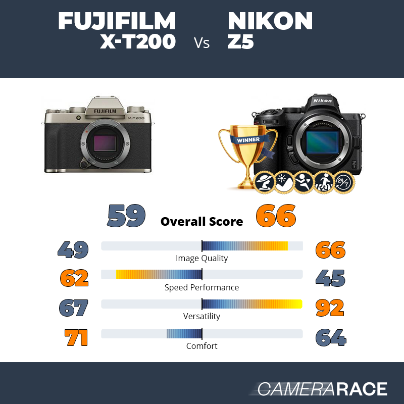 Le Fujifilm X-T200 est-il mieux que le Nikon Z5 ?