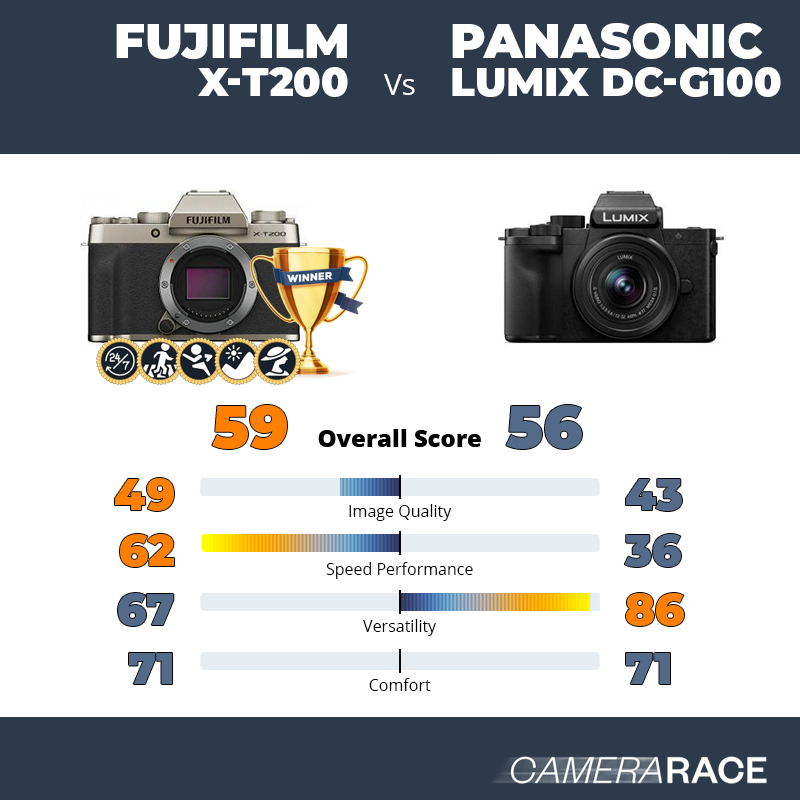 Le Fujifilm X-T200 est-il mieux que le Panasonic Lumix DC-G100 ?