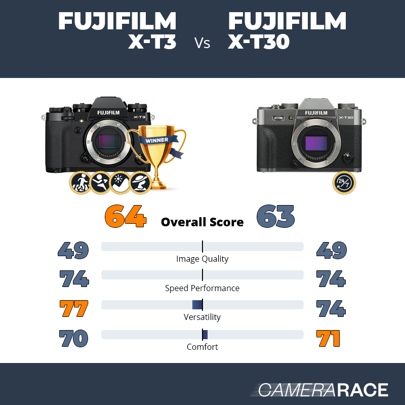 Le Fujifilm X-T3 est-il mieux que le Fujifilm X-T30 ?