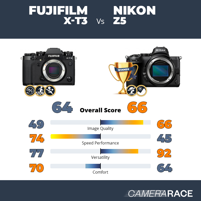 Le Fujifilm X-T3 est-il mieux que le Nikon Z5 ?